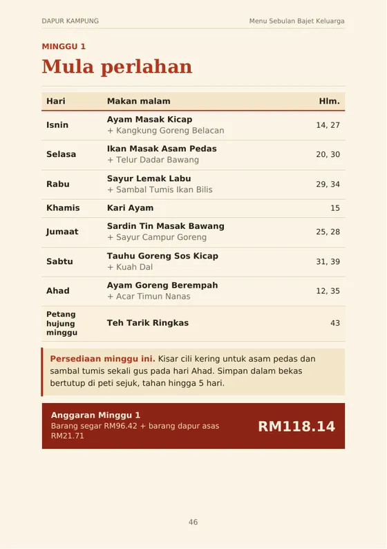Halaman pelan menu 4 minggu