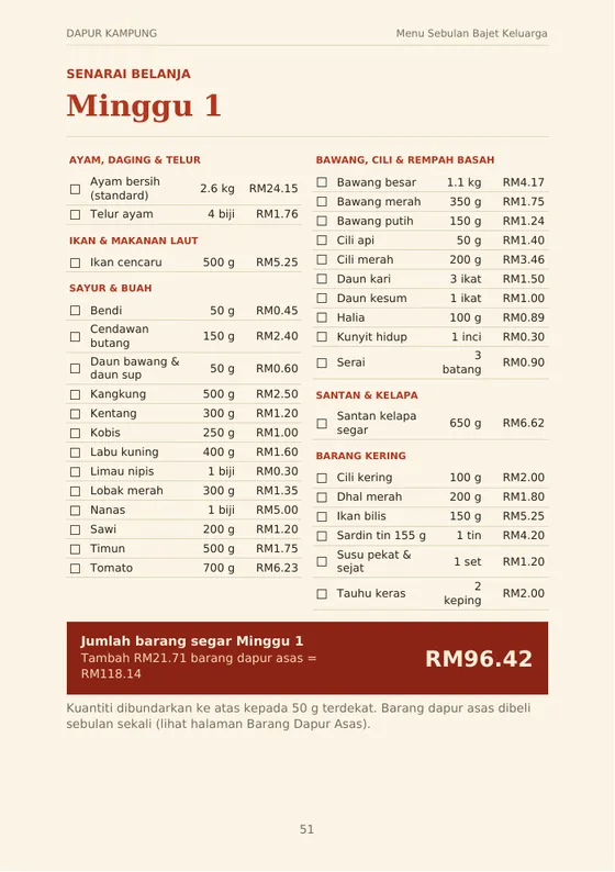 Contoh senarai belanja mingguan
